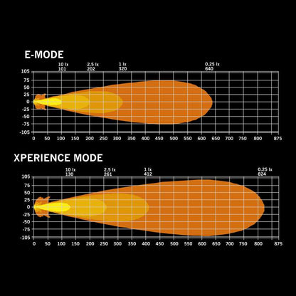 Strands IZE LED OG Rex