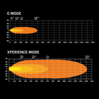 Strands Big Energy 20” - 525mm