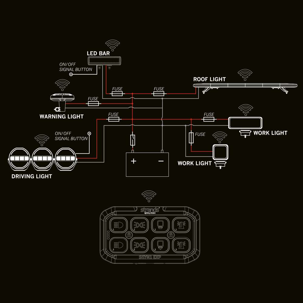 Strands SKYN1 EXP Wireless Controller – Bežični kontroler rasvjete
