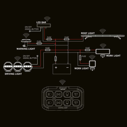 Strands SKYN1 EXP Wireless Controller – Bežični kontroler rasvjete