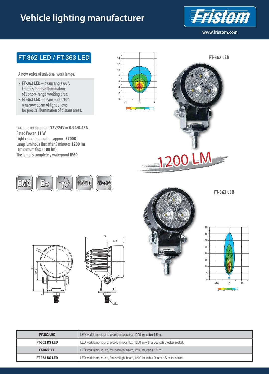 FT-362/363 LED Radna Svjetla