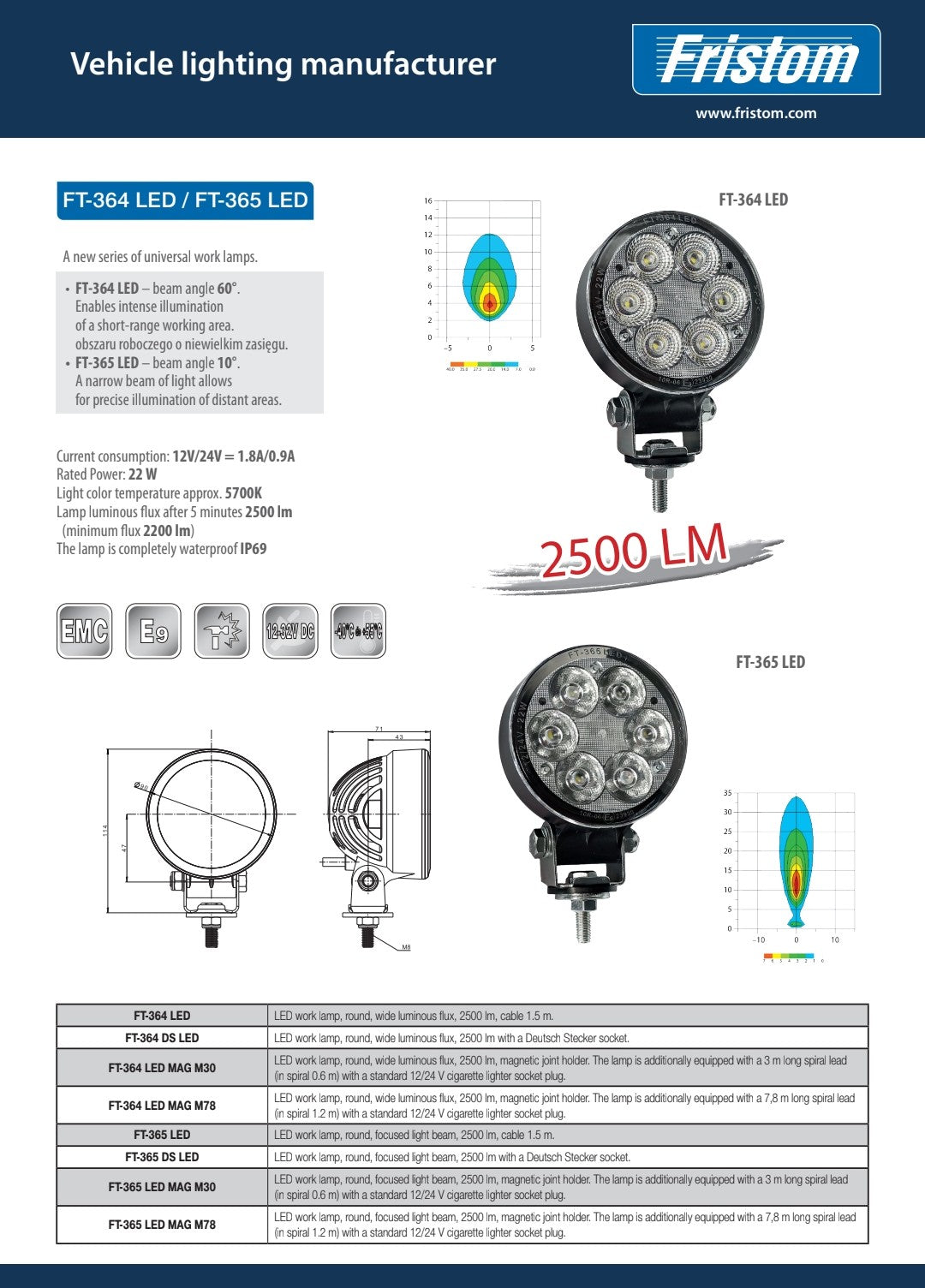 FT-364 / 365 LED Radna Svjetla (Standard & SLIM)