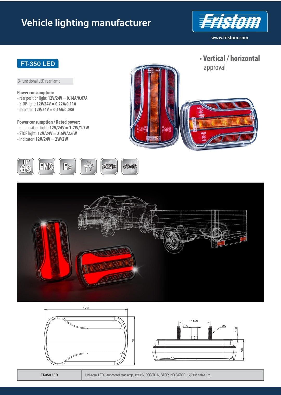 FT-350 LED – Nova Generacija Kompaktnih Stražnjih Svjetala