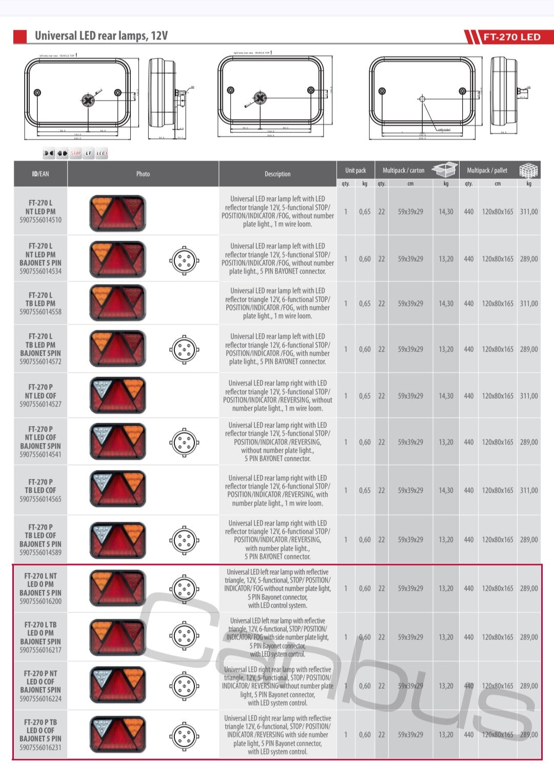 FT-270 LED – Modularno Stražnje Svjetlo s Reflektorom i CANBUS Opcijom