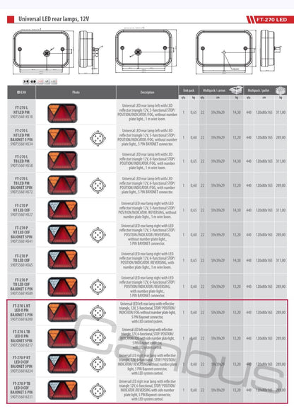 FT-270 LED – Modularno Stražnje Svjetlo s Reflektorom i CANBUS Opcijom