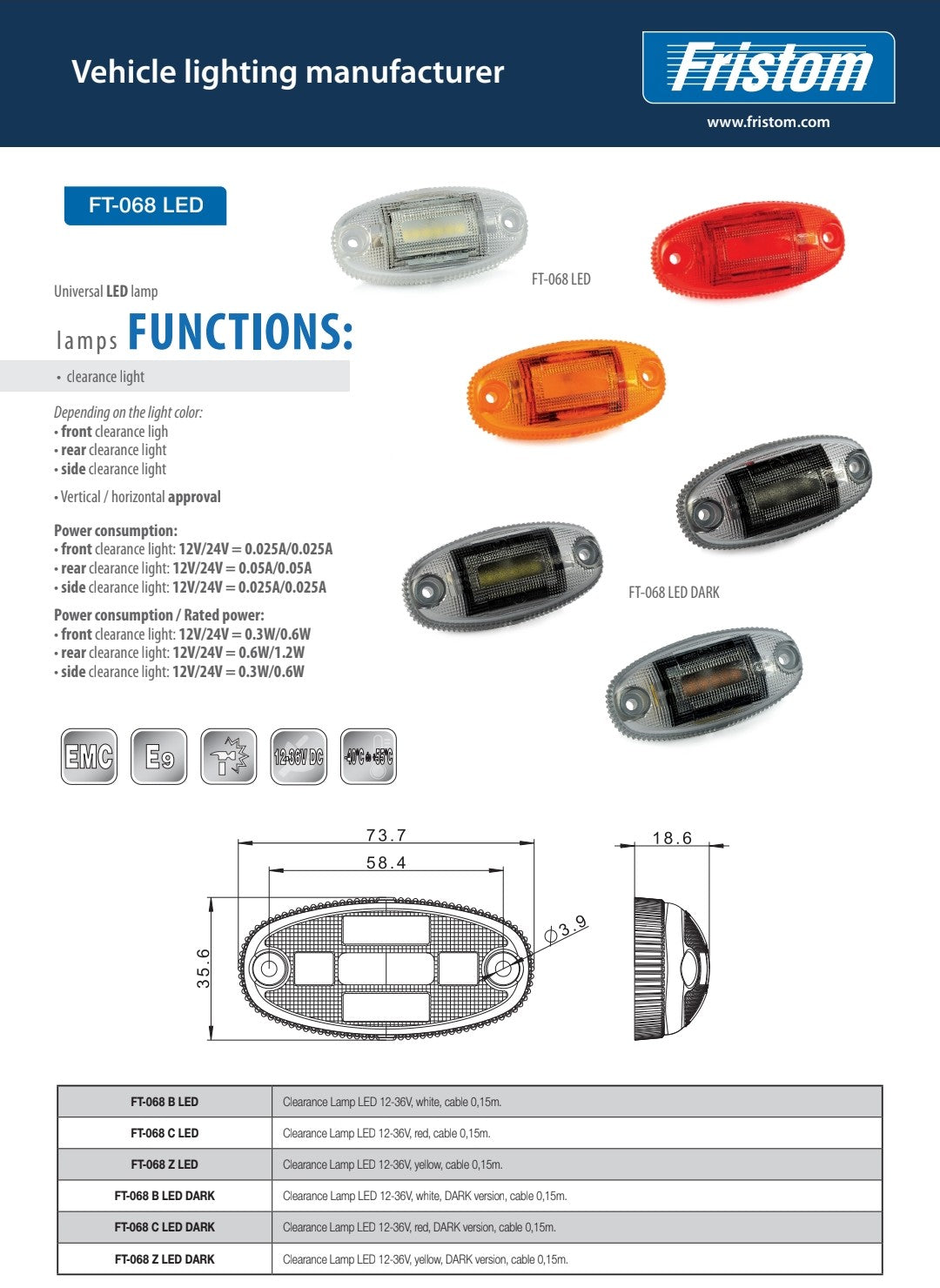 FT-068 LED – Minimalističko Gabaritno Svjetlo