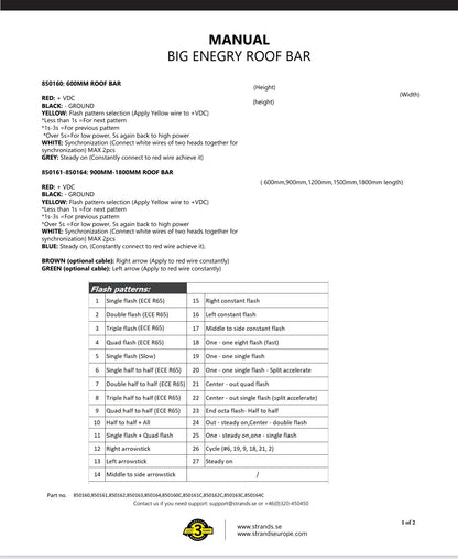 BIG ENERGY – Krovna LED  Rotacija od 600mm - 1800mm